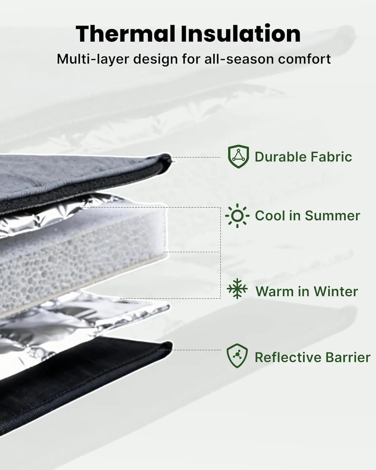 Melipron Magnetic Insulated Rear Door Window Covers for 2014-2026 RAM ProMaster with Storage Pouches – 6