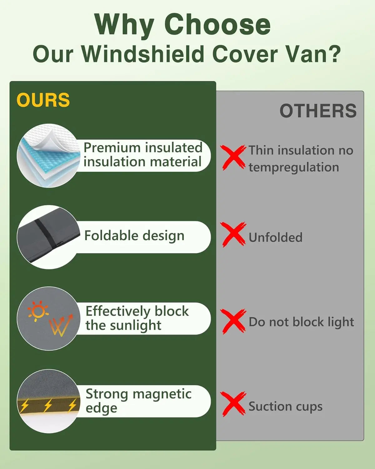 Magnetic Front Windshield Cover for Mercedes-Benz Sprinter Van NCV3/VS30 2007- on - MELIPRON