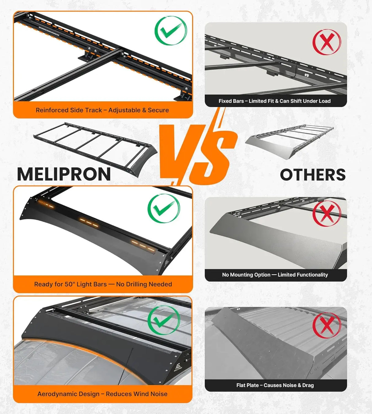 MELIPRON Ford Transit 148" WB Ext High Roof Aluminum Roof Rack, Low Profile, Wind Fairing, T-Slot, 300lb/500lb Capacity -8